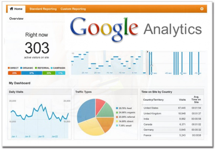 Search engine optimisation